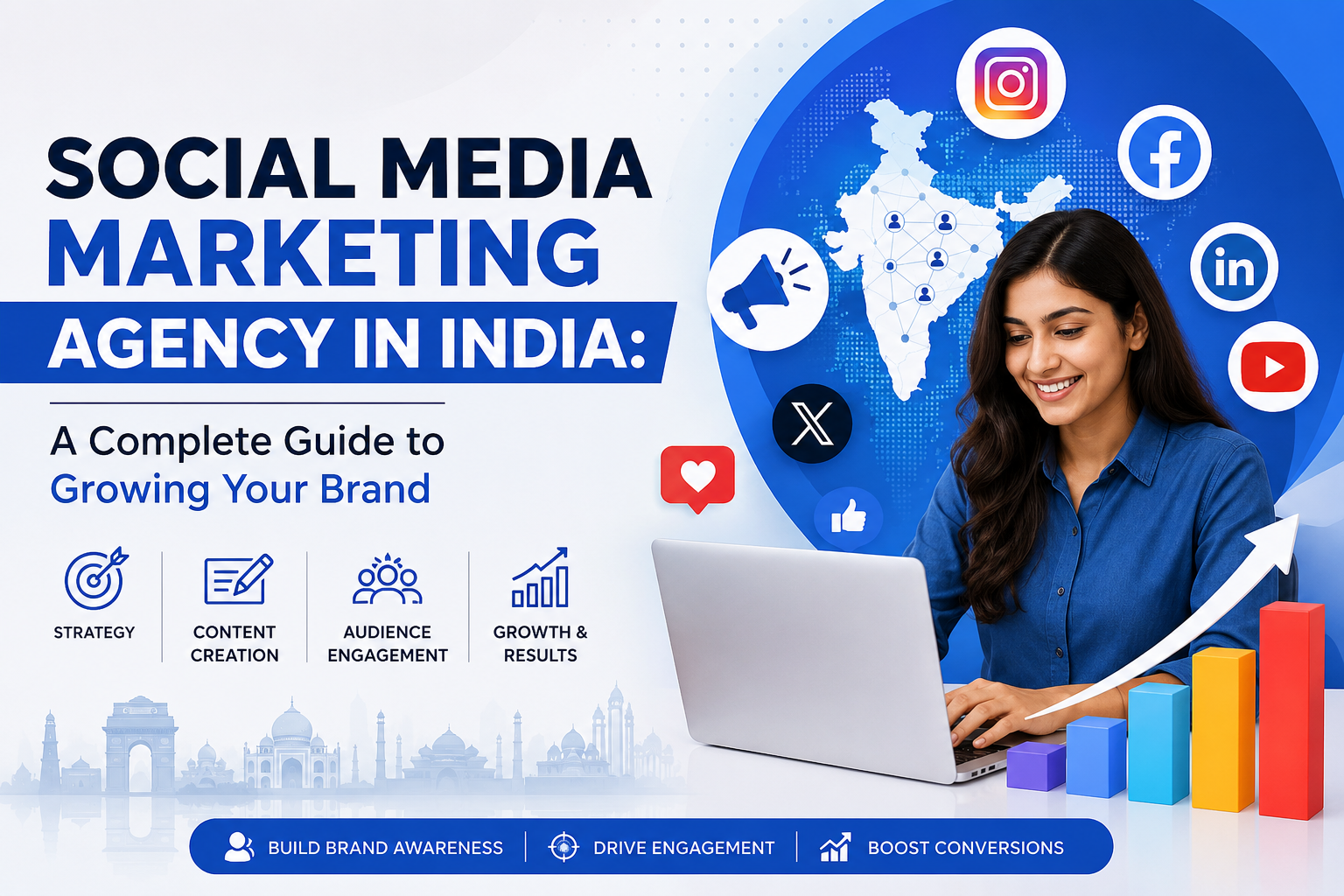 Social Media Marketing Agency in India: A Complete Guide to Growing Your Brand
