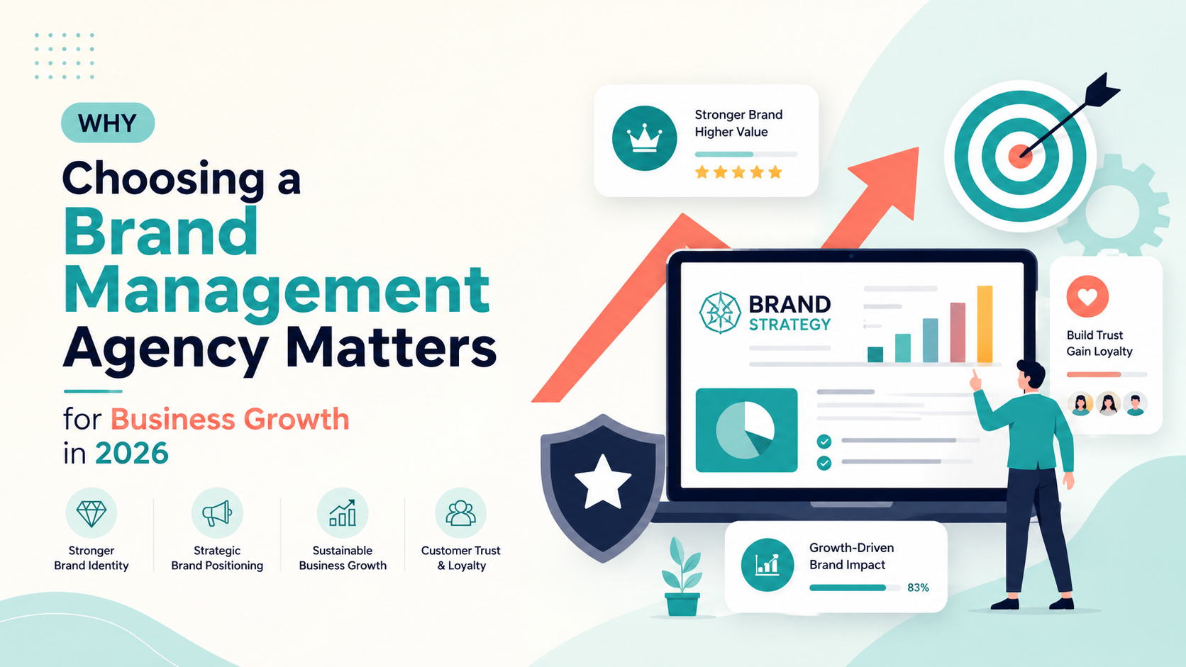 Why Choosing a Digital Branding Agency Matters for Business Growth in 2026