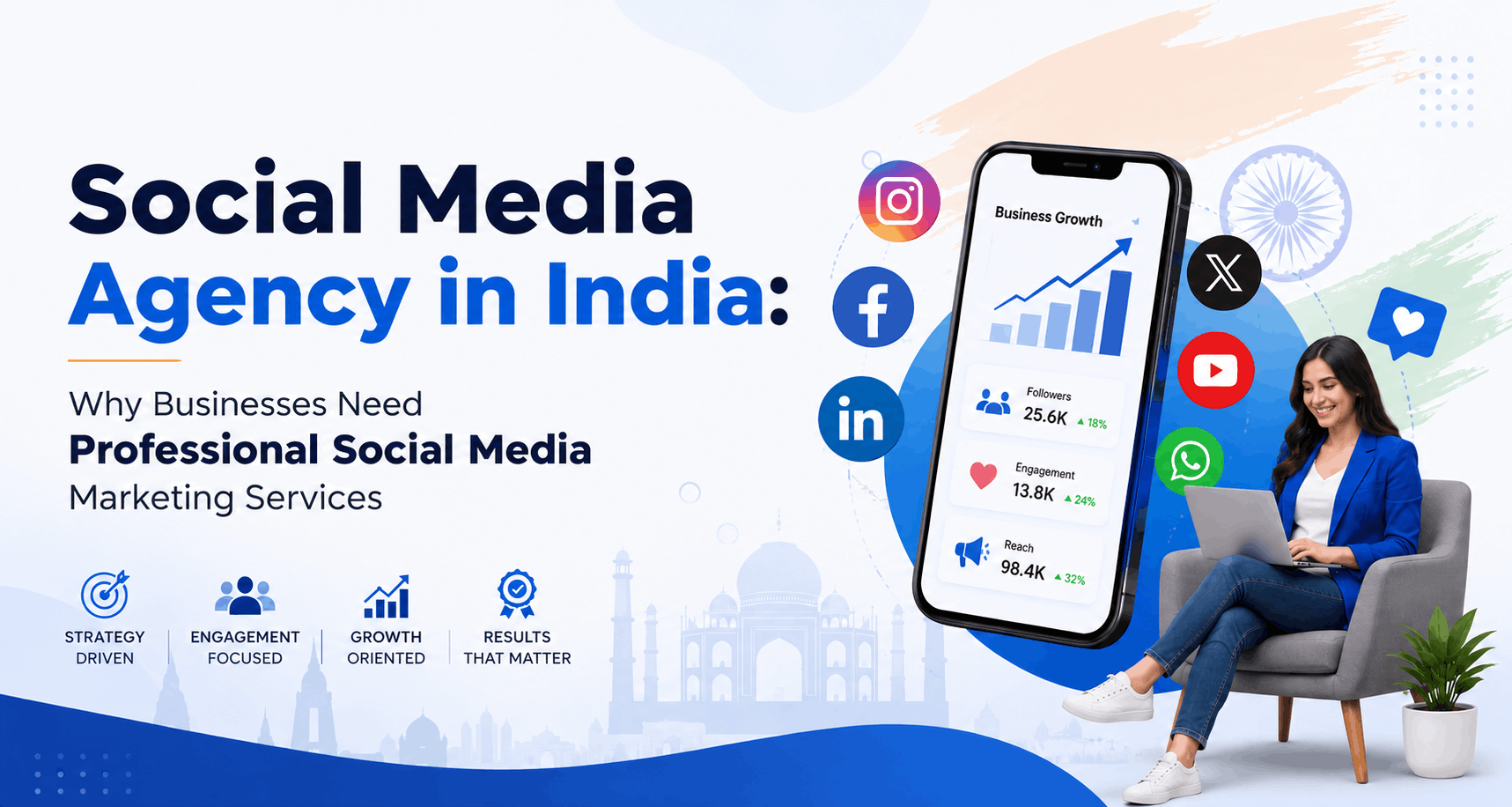 Social Media Agency in India